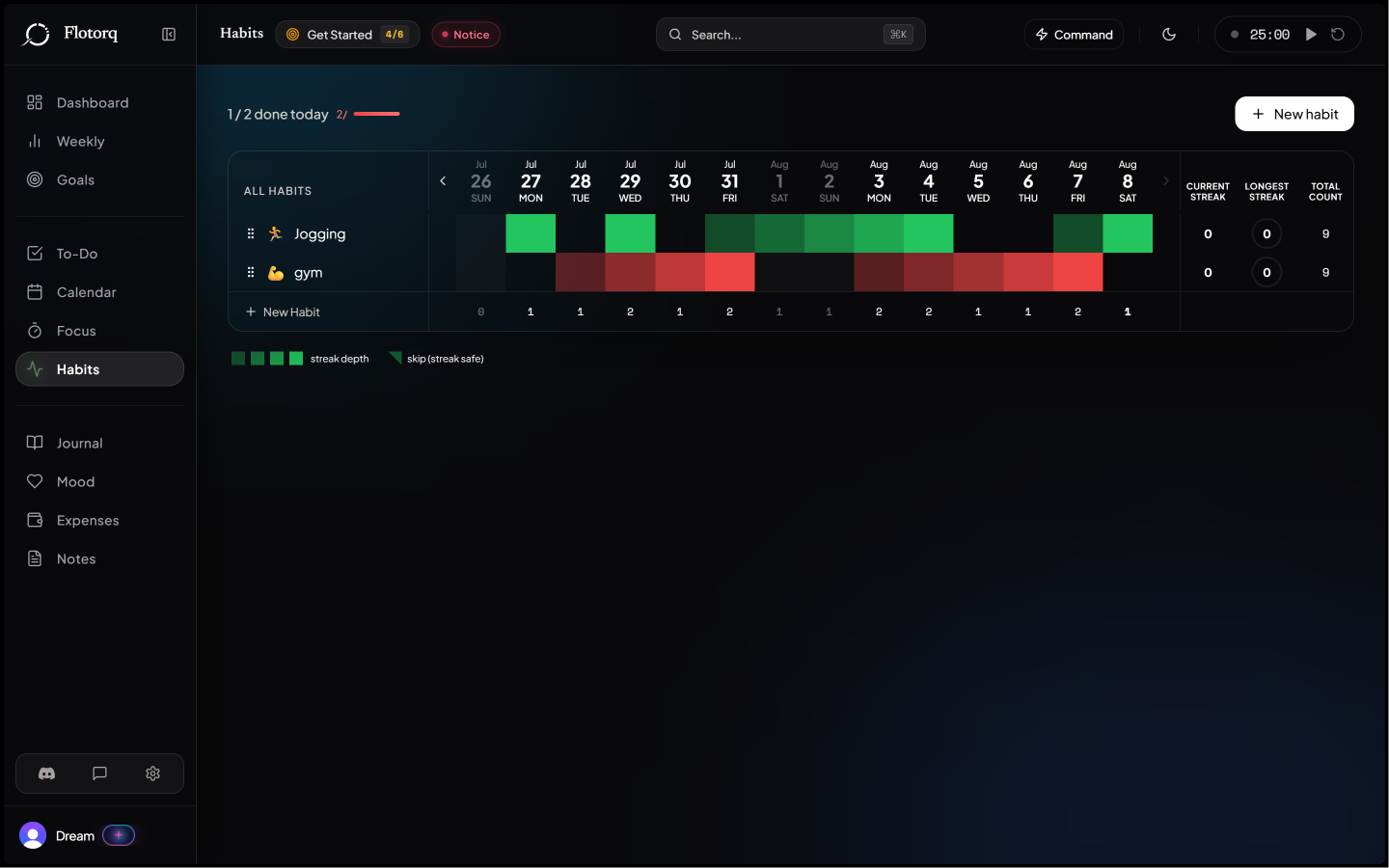 Habit Tracking